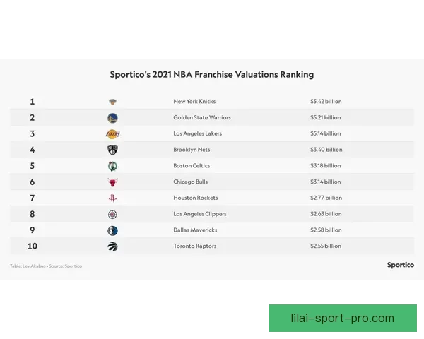 NBA启动扩军计划 新球队特许经营权估值或突破数十亿美元