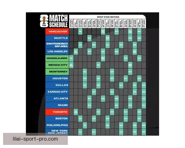 2026墨西哥世界杯主场馆全景揭秘与赛事布局分析