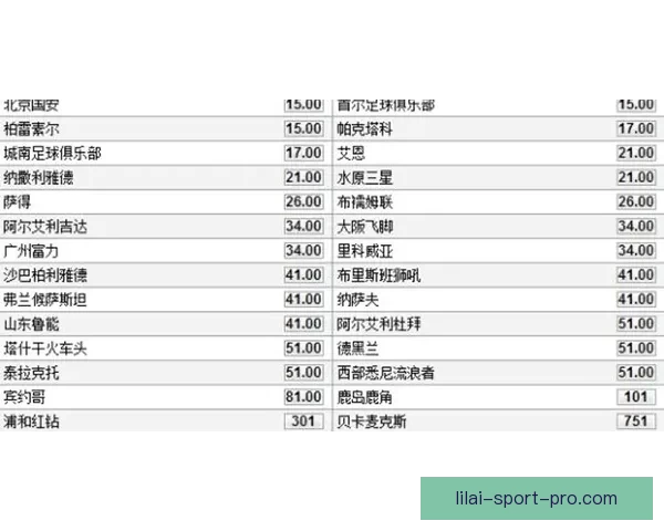 世界杯竞猜赔率解析与热门球队胜负趋势深度预测