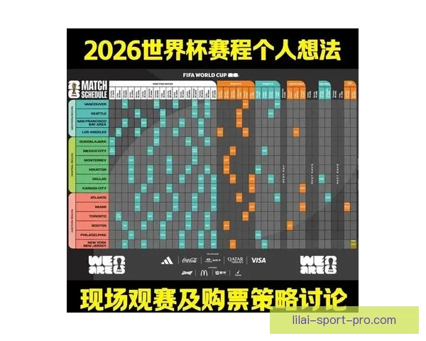 2026年世界杯完整赛程盘点及各阶段比赛时间安排解析